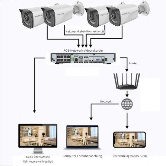  Horang  Professional camera set SH-5004-B4 PoE Kit with 5Mpx resolution and easy operation
